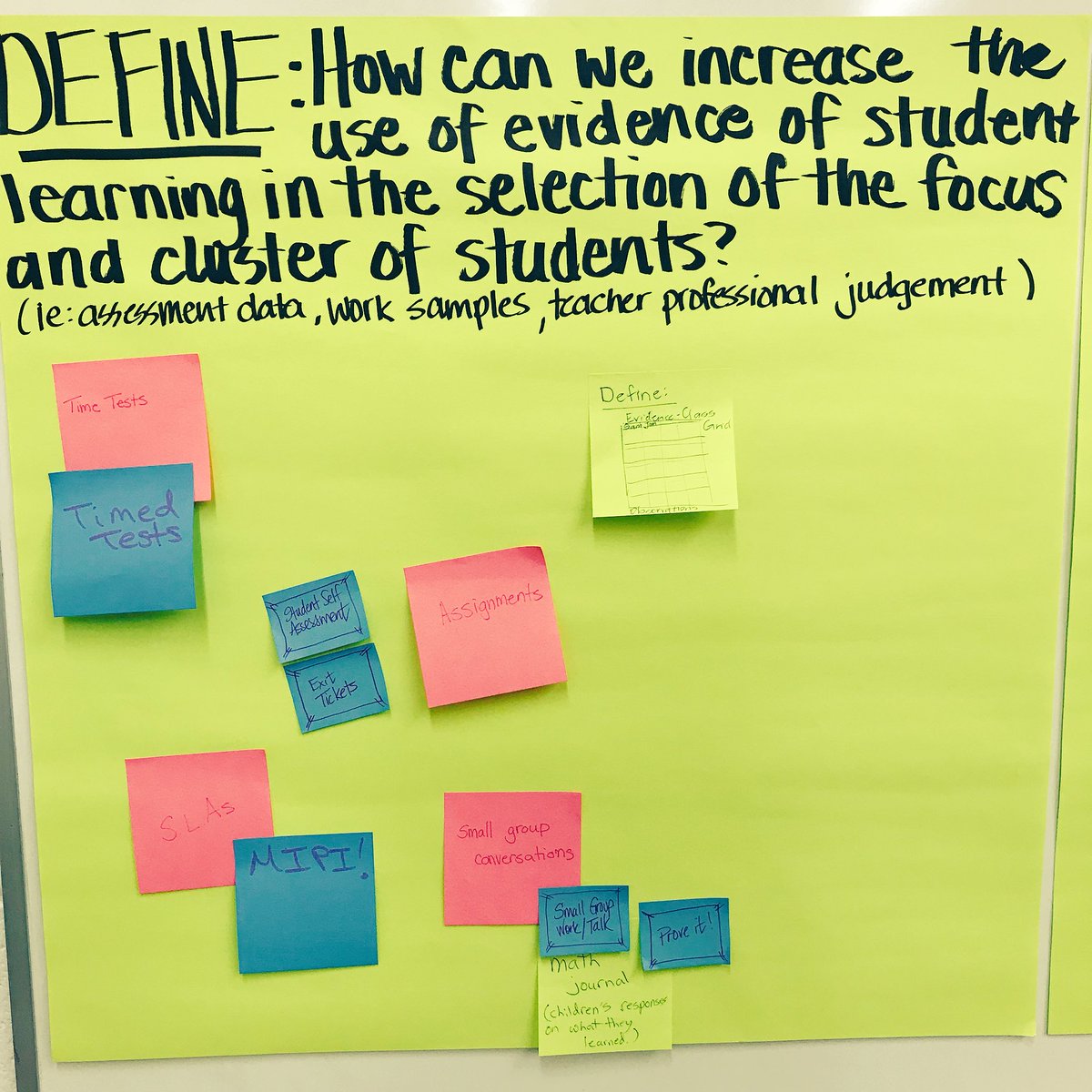 TLGuimond's tweet image. From the SPRINTS LAB: Lead Team discussing ways to go deeper with evidence in our next  #LearningSprint @Agile_Schools @RickyCA_ @SimonBreakspear