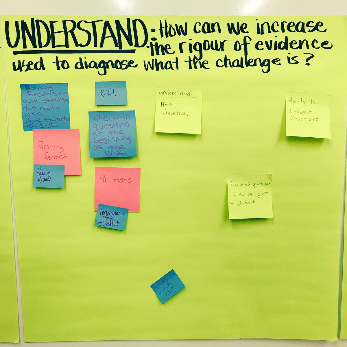 TLGuimond's tweet image. From the SPRINTS LAB: Lead Team discussing ways to go deeper with evidence in our next  #LearningSprint @Agile_Schools @RickyCA_ @SimonBreakspear