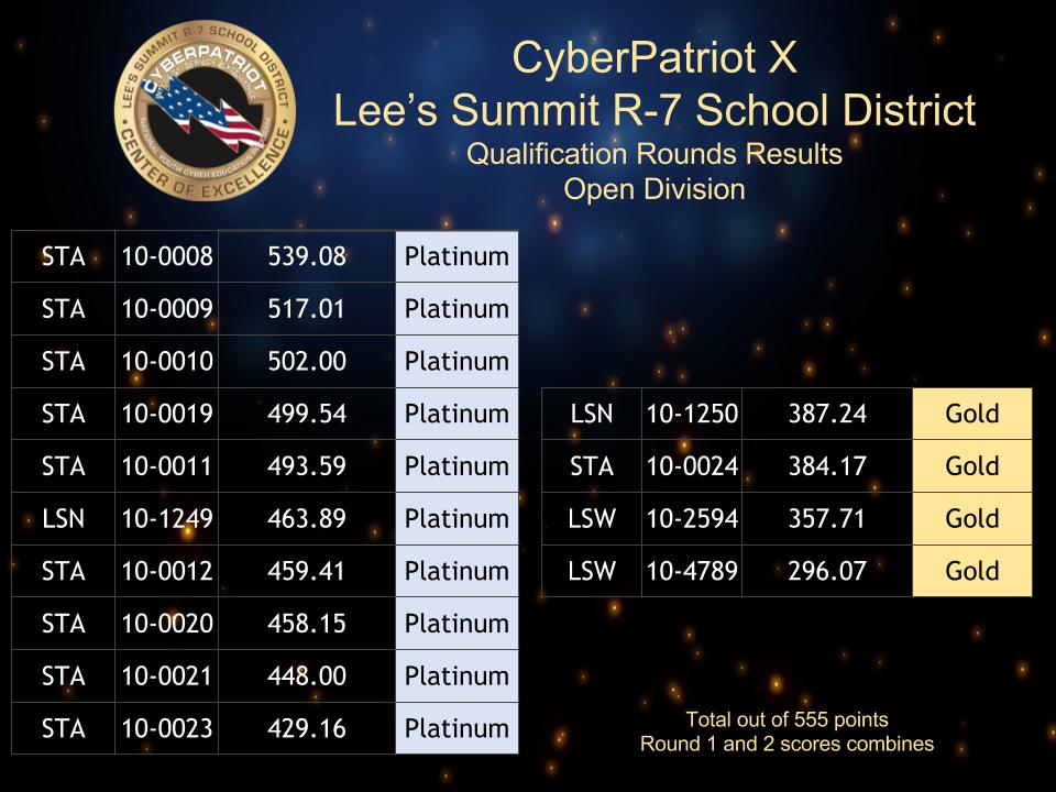 LSR7 CyberPatriot tweet media