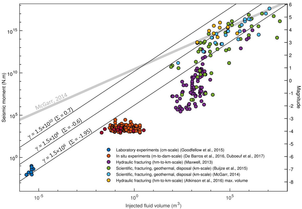 view a corpus study