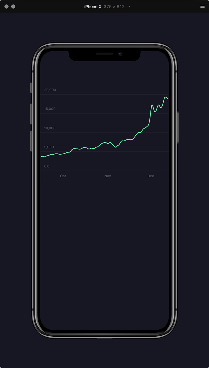 pixelbeat's tweet photo. Quick sample of what's possible with @framer. You can design guidelines for a line chart and see the result right away with some data. #d3js #framerjs https://t.co/pkcwJOtWPM