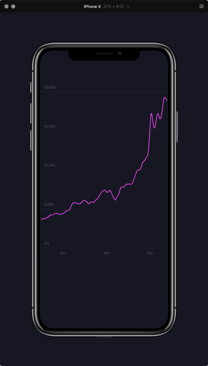 pixelbeat's tweet photo. Quick sample of what's possible with @framer. You can design guidelines for a line chart and see the result right away with some data. #d3js #framerjs https://t.co/pkcwJOtWPM
