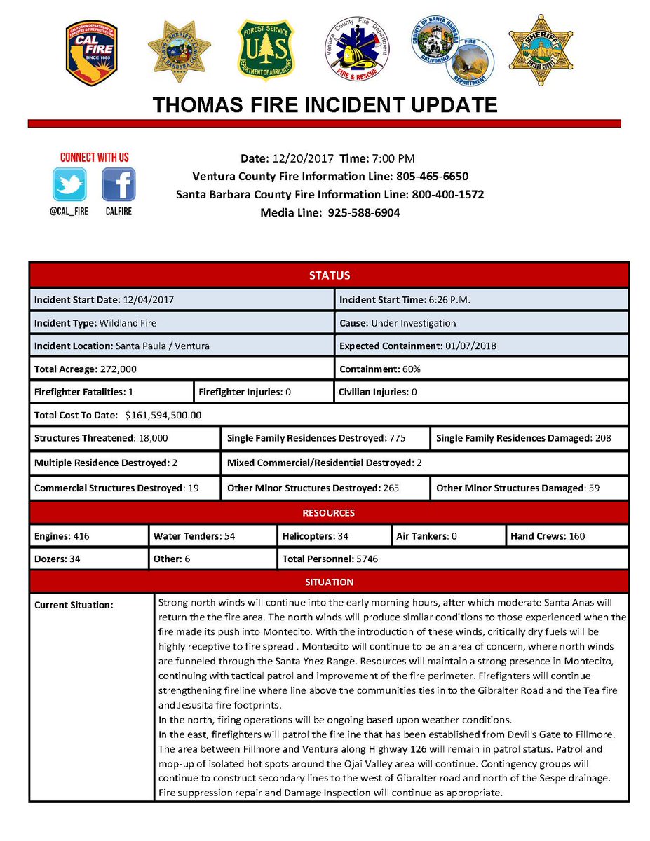 CAL_FIRE's tweet photo. #ThomasFire [update] north of Santa Paula (Ventura and Santa Barbara County) remains at 272,000 acres &amp; 60% contained. Unified Command: CAL FIRE, @VCFD_PIO, @LosPadresNF, @VenturaCityFD, and Santa Barbara County Fire (@EliasonMike). https://t.co/ZhJIFxb2sS