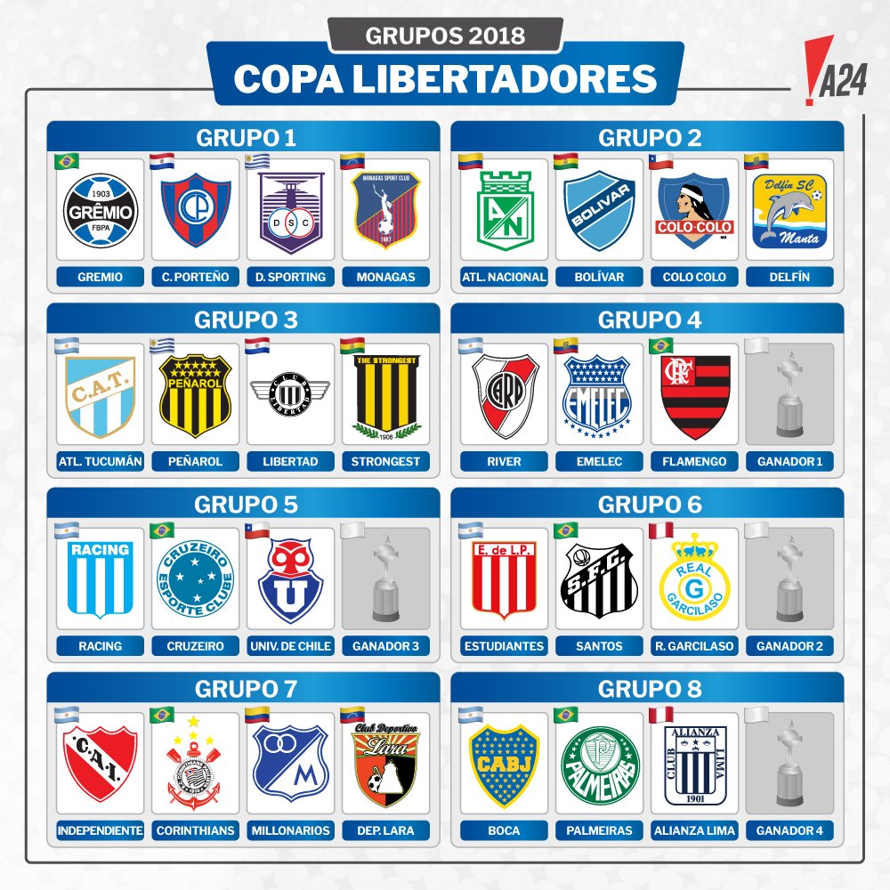 pablohac's tweet photo. Así quedaron los Grupos de la Copa Libertadores 2018 https://t.co/Qlc17f1wvp