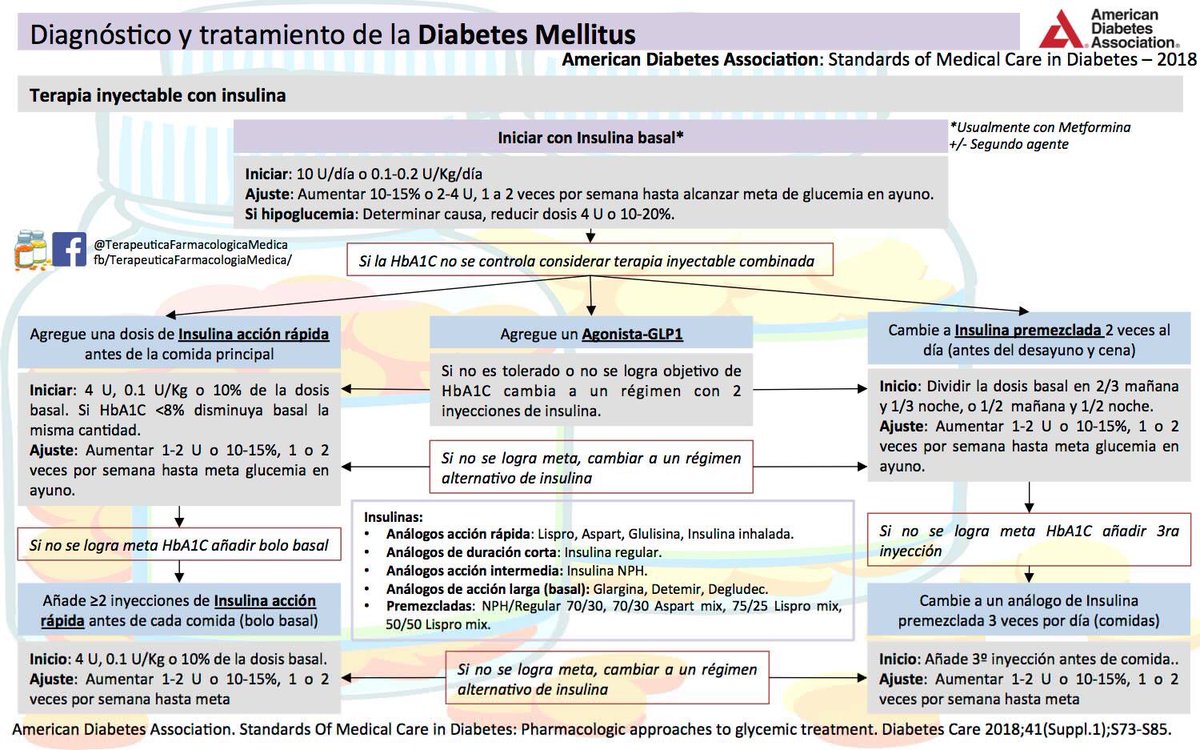 Diabetes gestacional tratamiento