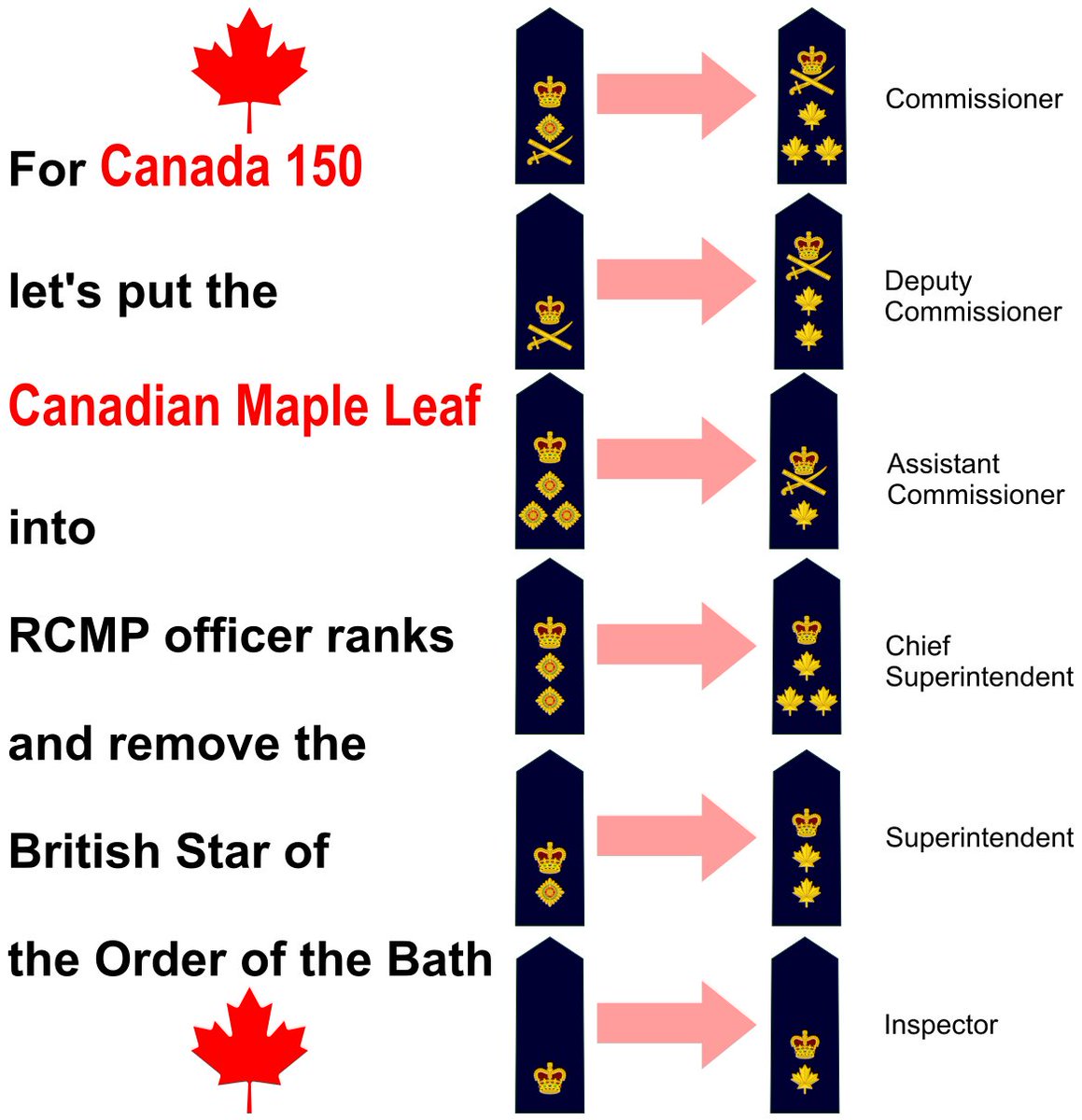 Canadian Military Police Ranks