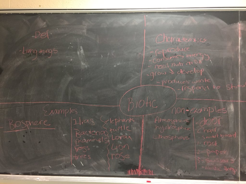 HannahA089's tweet photo. Looking at abiotic and biotic interactions in ecosystems today. What better way to start than by using Frayer diagrams to help us understand the difference #grade9science #ecosystems https://t.co/Mf388sUbt8