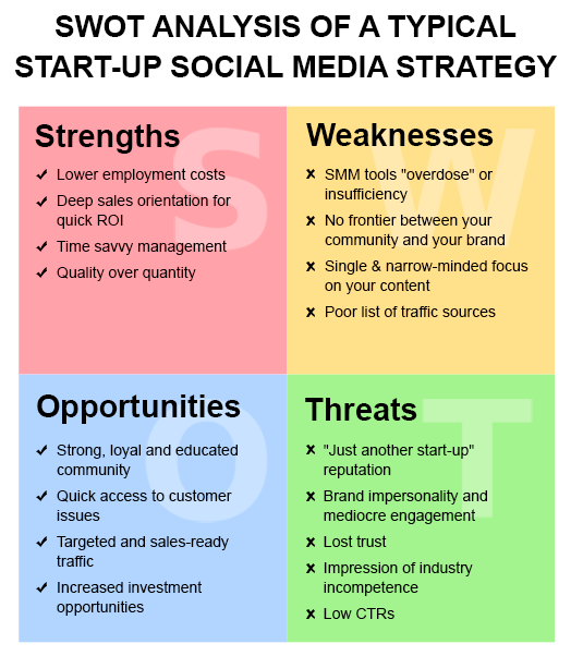 mcdonalds swot analysis dec 2012 Looking for the best mcdonald's corporation swot analysis in 2018 click here to find out mcdonald's strengths, weaknesses, opportunities. mcdonalds swot analysis dec 2012 Looking for the best mcdonald's corporation swot analysis in 2018 click here to find out mcdonald's strengths, weaknesses, opportunities.