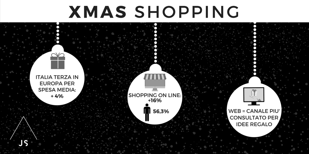 Rispetto al 2016, gli acquisti di #Natale on line sono aumentati del 16%, soprattutto grazie agli uomini (56%) 🎁Dati: <a href="/DeloitteItalia/">Deloitte Italia</a> e <a href="/idealo_it/">idealo.it</a>.