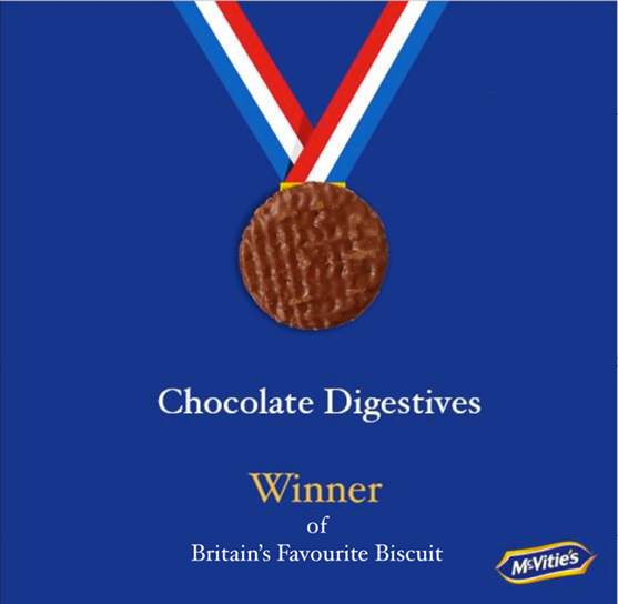 pladis_Global's tweet photo. It’s official! Chocolate Digestives were voted Britain’s Favourite Biscuit! Our famous digestive biccie was given the top spot out of a list of 20 on @channel5_tv 🏅 https://t.co/EdELTGq6G4