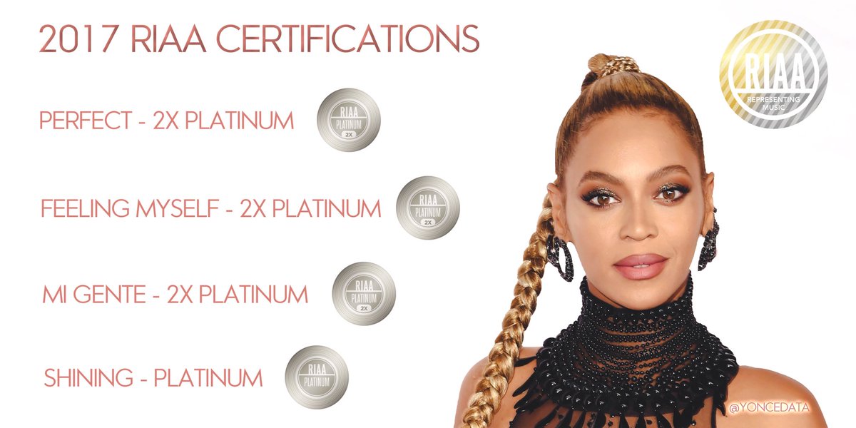 YonceData's tweet photo. Beyoncé’s 2017 @RIAA Certifications:

Perfect - 2X Platinum

Feeling Myself - 2X Platinum

Mi Gente - 2X Platinum

Shining - Platinum https://t.co/yzJ1Bfg36W