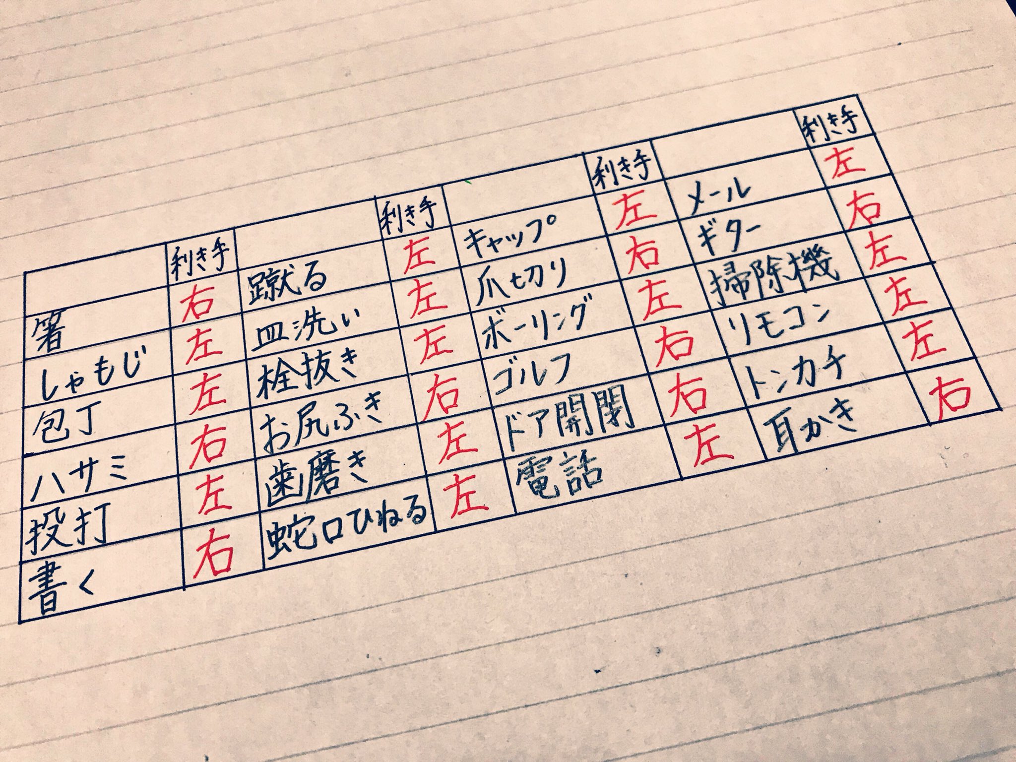 ｺﾝｿﾒﾊﾟﾝﾁ・かなえ味〜！📛м on X: 
