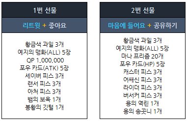 FateGO_KR's tweet photo. ▶이벤트 참여 방법
이벤트는 페이스북과 트위터 동시에 진행하며, 득표수가 많은 아이템을 선물로 드립니다.
     - 1번 선물 : TW 리트윗 + FB 좋아요 수
     - 2번 선물 : TW 마음에 들어요 +  FB 공유 수 https://t.co/mAKBvQSI0M