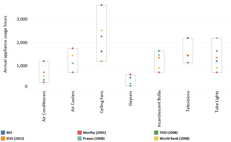 Seti Energy On Twitter Installing Household Metering Devices