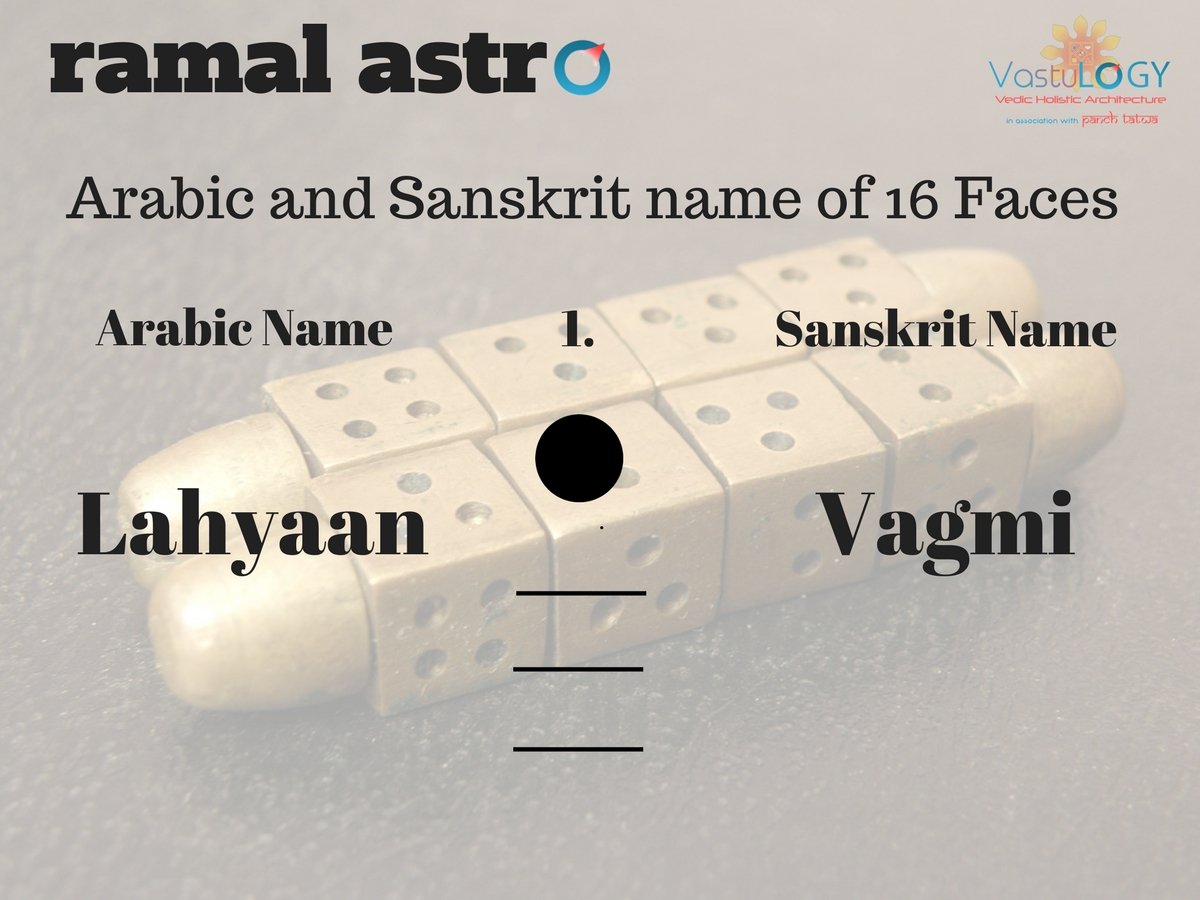 RamalAstro's tweet photo. #ramal #ramalshastra #ramalastro #ramalastrology #shastra #vedic #ramalastrologer #vastulogy #ramalshastri #akshitkapoor #panchtatwa #ramaljyotish #geomancy #vastu #astrology #jyotish #astro #shiv #shiva #nakshatra #energy #om #aum #alwayslearning #thoughts #divine #aura #tips https://t.co/EhvXOLTM3M