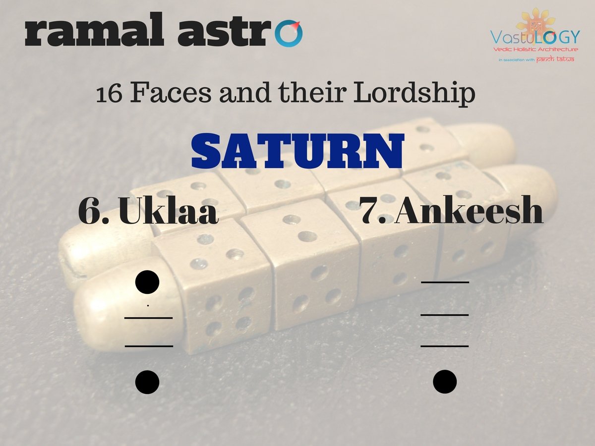 RamalAstro's tweet photo. #ramal #ramalshastra #ramalastro #ramalastrology #shastra #vedic #ramalastrologer #vastulogy #ramalshastri #akshitkapoor #panchtatwa #ramaljyotish #geomancy #vastu #astrology #jyotish #astro #shiv #shiva #nakshatra #energy #om #aum #alwayslearning #thoughts #divine #aura #tips https://t.co/oEnepu0G1V