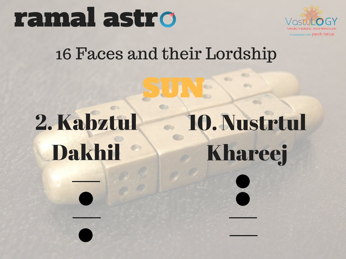 RamalAstro's tweet photo. #ramal #ramalshastra #ramalastro #ramalastrology #shastra #vedic #ramalastrologer #vastulogy #ramalshastri #akshitkapoor #panchtatwa #ramaljyotish #geomancy #vastu #astrology #jyotish #astro #shiv #shiva #nakshatra #energy #om #aum #alwayslearning #thoughts #divine #aura #tips https://t.co/8E1alF2Z2f
