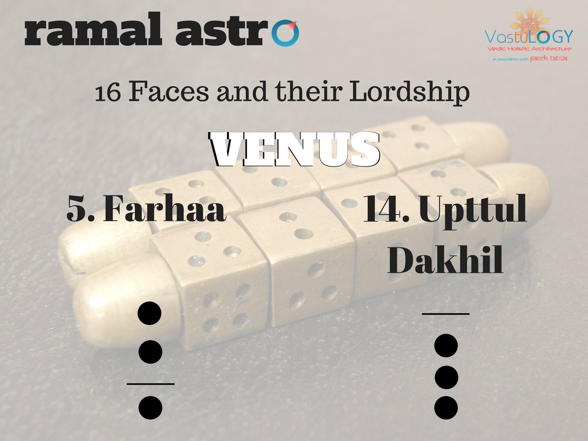 RamalAstro's tweet photo. #ramal #ramalshastra #ramalastro #ramalastrology #shastra #vedic #ramalastrologer #vastulogy #ramalshastri #akshitkapoor #panchtatwa #ramaljyotish #geomancy #vastu #astrology #jyotish #astro #shiv #shiva #nakshatra #energy #om #aum #alwayslearning #thoughts #divine #aura #tips https://t.co/6Q2CQzX9Bh