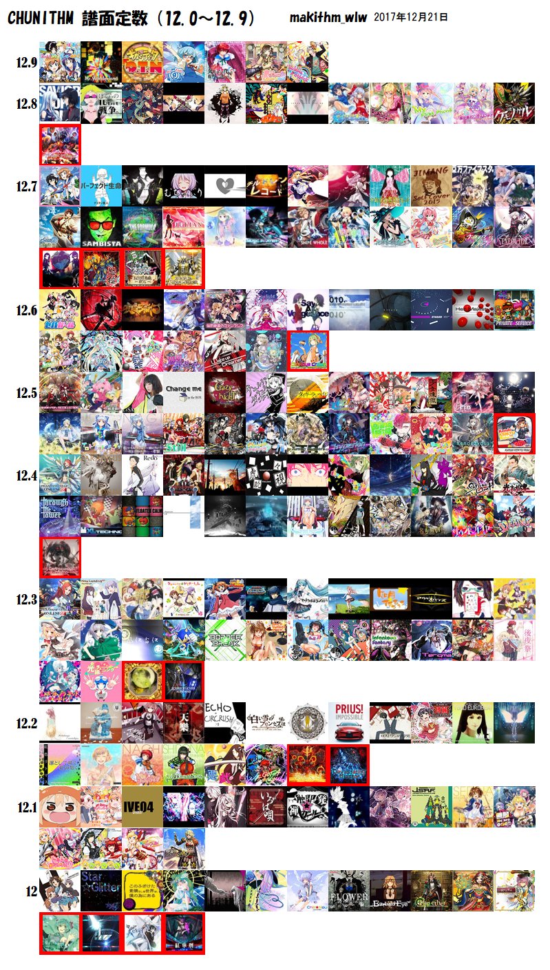 まきずむ Op Twitter チュウニズムstarの譜面定数表です 12月21日のアップデート曲 オリジナル イロドリミドリ を追加しました 13は一曲も増えてないので 12だけ 今回も調査お疲れ様でしたー チュウニズム 譜面定数 まきずむ Op Twitter チュウニズムstarの譜面定数表です 12月21日のアップデート曲 オリジナル イロドリミドリ を追加しました 13は一曲も増えてないので 12だけ 今回も調査お疲れ様でしたー チュウニズム 譜面定数