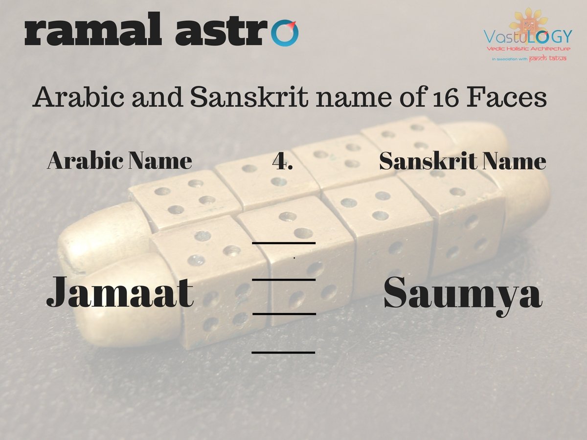 RamalAstro's tweet photo. #ramal #ramalshastra #ramalastro #ramalastrology #shastra #vedic #ramalastrologer #vastulogy #ramalshastri #akshitkapoor #panchtatwa #ramaljyotish #geomancy #vastu #astrology #jyotish #astro #shiv #shiva #nakshatra #energy #om #aum #alwayslearning #thoughts #divine #aura #tips https://t.co/HchQPtpDGJ