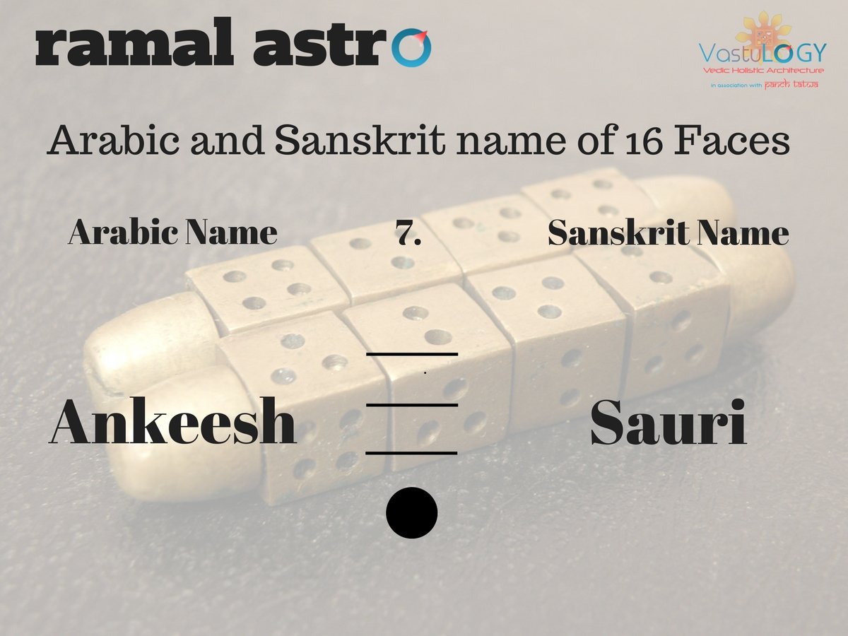 RamalAstro's tweet photo. #ramal #ramalshastra #ramalastro #ramalastrology #shastra #vedic #ramalastrologer #vastulogy #ramalshastri #akshitkapoor #panchtatwa #ramaljyotish #geomancy #vastu #astrology #jyotish #astro #shiv #shiva #nakshatra #energy #om #aum #alwayslearning #thoughts #divine #aura #tips https://t.co/sV2G1oex6G