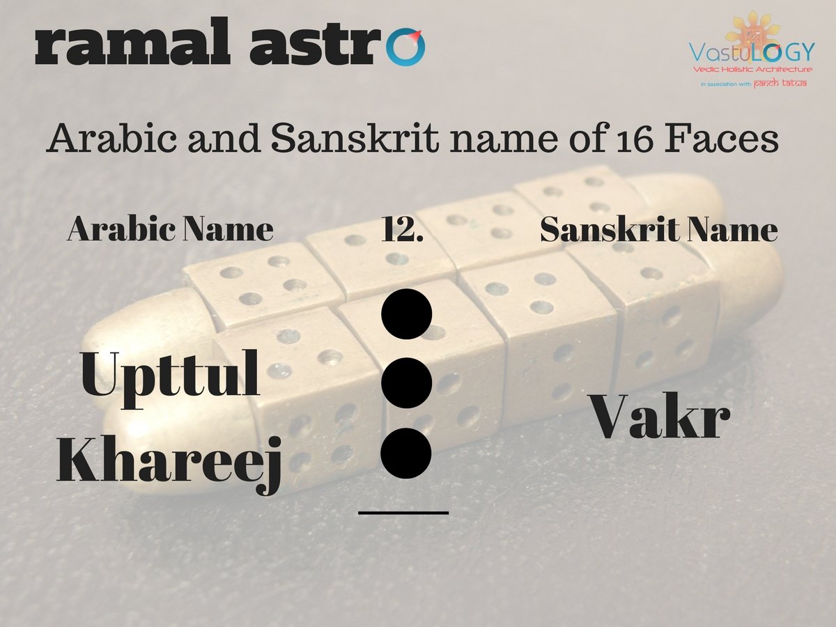 RamalAstro's tweet photo. #ramal #ramalshastra #ramalastro #ramalastrology #shastra #vedic #ramalastrologer #vastulogy #ramalshastri #akshitkapoor #panchtatwa #ramaljyotish #geomancy #vastu #astrology #jyotish #astro #shiv #shiva #nakshatra #energy #om #aum #alwayslearning #thoughts #divine #aura #tips https://t.co/Mak4a62XPx