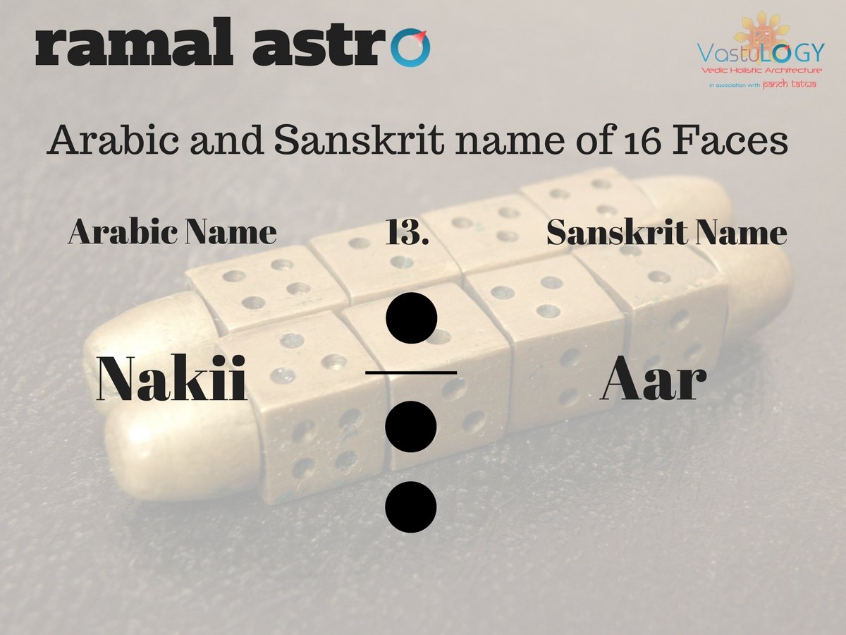 RamalAstro's tweet photo. #ramal #ramalshastra #ramalastro #ramalastrology #shastra #vedic #ramalastrologer #vastulogy #ramalshastri #akshitkapoor #panchtatwa #ramaljyotish #geomancy #vastu #astrology #jyotish #astro #shiv #shiva #nakshatra #energy #om #aum #alwayslearning #thoughts #divine #aura #tips https://t.co/RN2cvyRlr7