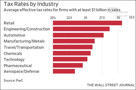 Tax Reform Bill Charts