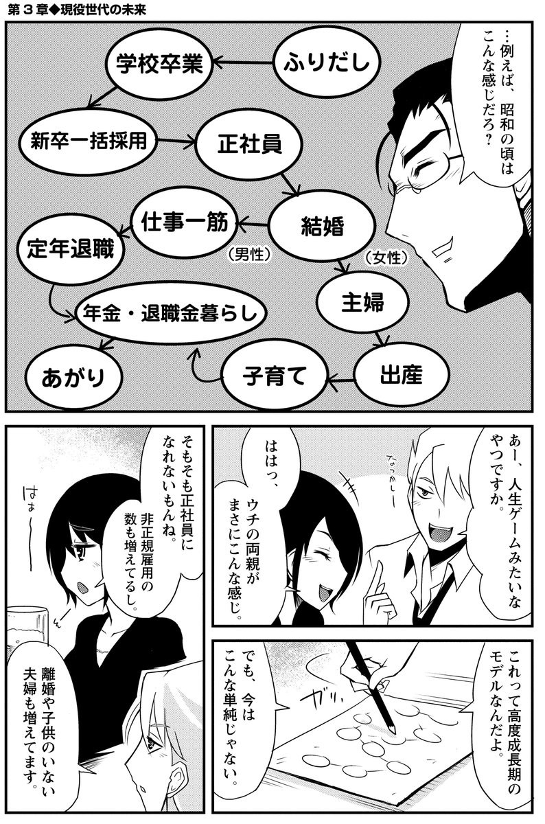 本で読む 不安な個人 立ちすくむ国家 マンガで読む 不安な個人 立ちすくむ国家 の第3章は 現役世代の未来 です なぜこの 国は 現役世代に極端に冷たいのか 昔ながらの家族構成を理想とする価値観から変われないのか 作画は高橋祐 本で読む 不安な個人 立ちすくむ国家 マンガで読む 不安な個人 立ちすくむ国家 の第3章は 現役世代の未来 です なぜこの 国は 現役世代に極端に冷たいのか 昔ながらの家族構成を理想とする価値観から変われないのか 作画は高橋祐