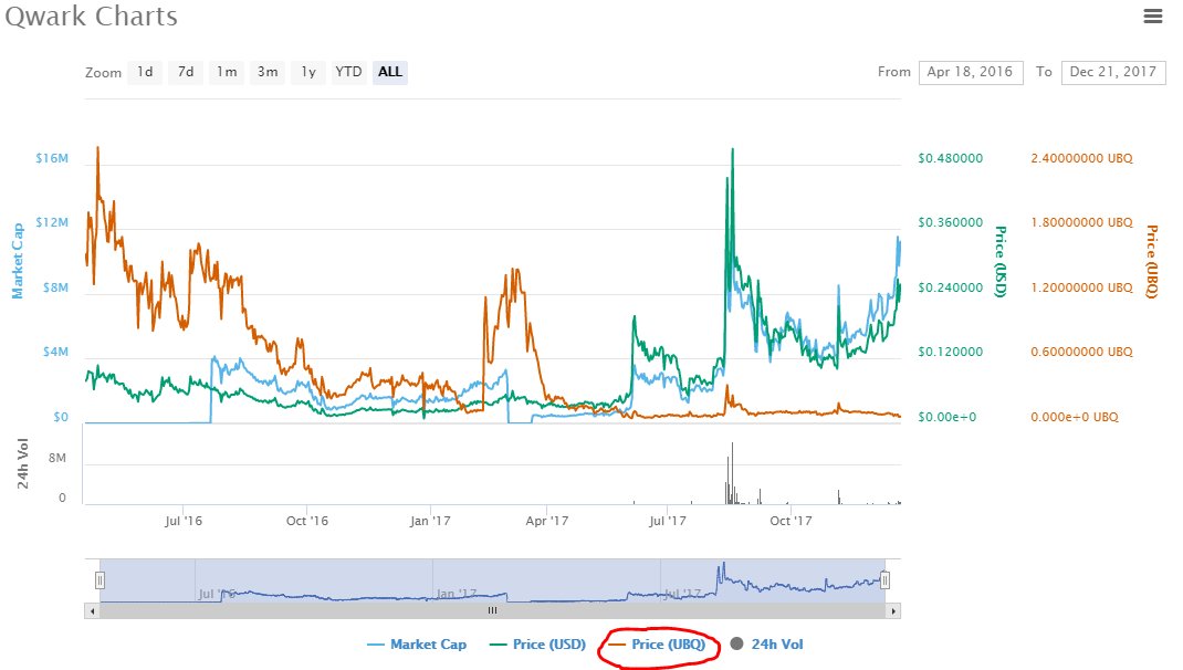 Qwark Cryptocurrency Twiiter Gemini Crypto Compare - PEDIDOS