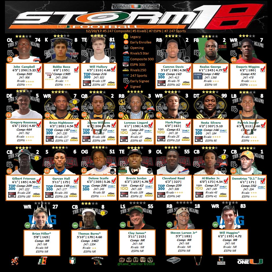 #Storm18