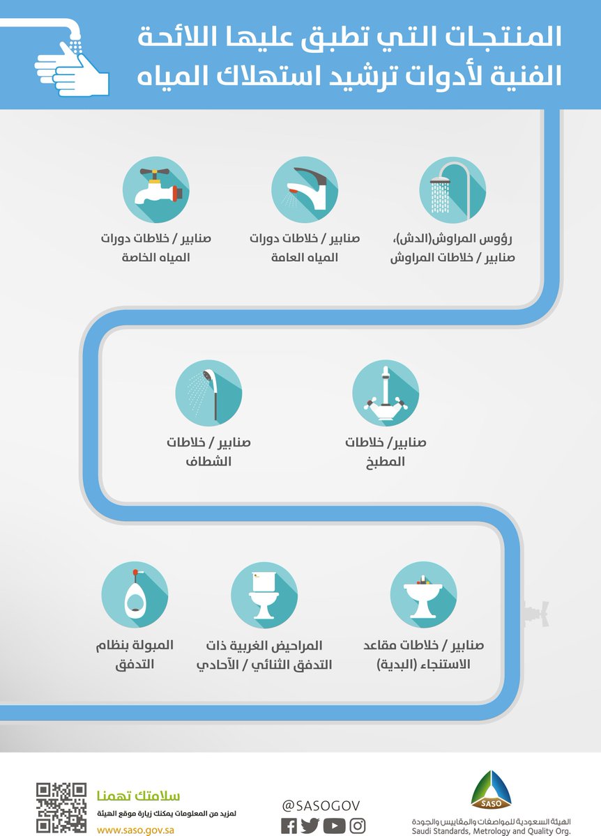 المواصفات السعودية در توییتر بداية من يناير ٢٠١٨ لن يتم السماح باستيراد المنتجات التي لا تتوافق مع متطلبات اللائحة الفنية الإلزامية لأدوات ترشيد استهلاك المياه هيئة المواصفات Https T Co Ypwti2xolr