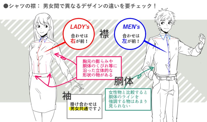 いちあっぷ By Mugenup クリエイティブ制作会社 Twitterissa 描くポイント 男女でシャツのデザインは異なるので 左右反転 使ったときは注意しよう キャラクターのディティールアップにつなげよう 衣服の構造と 描き方のポイント いちあっぷ T Co いちあっぷ By Mugenup クリエイティブ制作会社 Twitterissa 描くポイント 男女でシャツのデザインは異なるので 左右反転 使ったときは注意しよう キャラクターのディティールアップにつなげよう 衣服の構造と 描き方のポイント いちあっぷ T Co