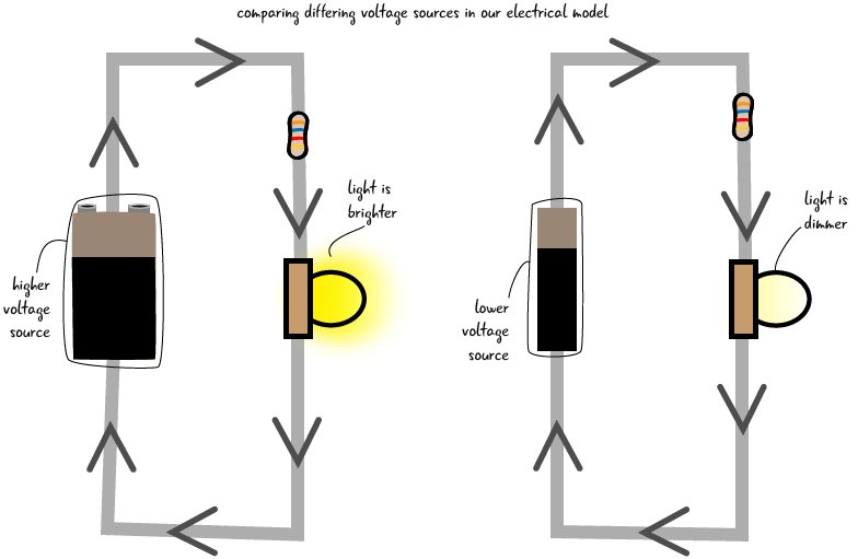 arduino_togo's tweet image. Compare voltage source. #learnelectronics #learnarduino @make @jodyculkin ow.ly/F1QU30hii4j