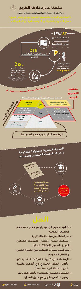 لجميع المهتمين بملف التوظيف و التعمين و المغردين في  هشتاجات متعددة  منها 
#ازمة_منصات_التوظيف1 
#از...