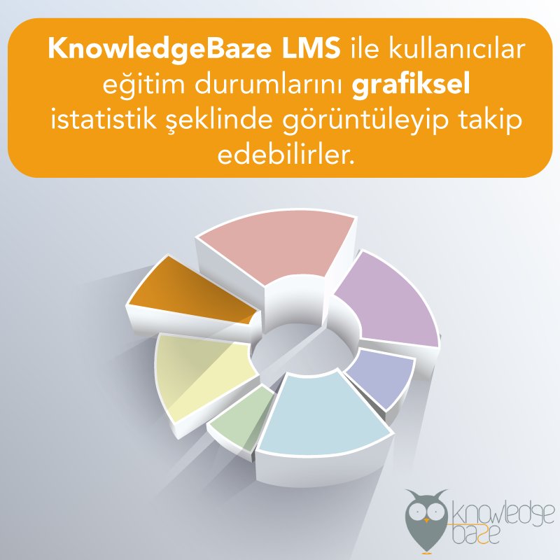 Gobito ürünü KnowledgeBaze LMS ile kullanıcılar, eğitim durumlarını grafiksel istatistik şeklinde görüntüleyip takip edebilirler.

#EğitimTeknolojileri #KurumsalEğitim #EğitimYönetimSistemi #LMS #SonKullanıcı #Grafik #İstatistik