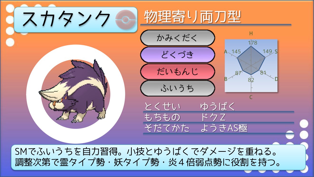 てつぼう ポケモン育てて3000匹 ポケモンusum育成サンプル 殻破りバクガメス シェルアーマーで急所に当たらないので しっかり努力値調整するとタスキなしで耐えて殻破りできるのが強み 流星群は撃たないので いっそ他の技に替えてもよさそうです