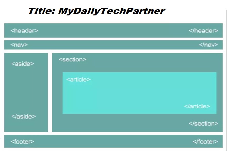 PHPcoder_Riju's tweet image. #HTML5 Tag list with structured example..