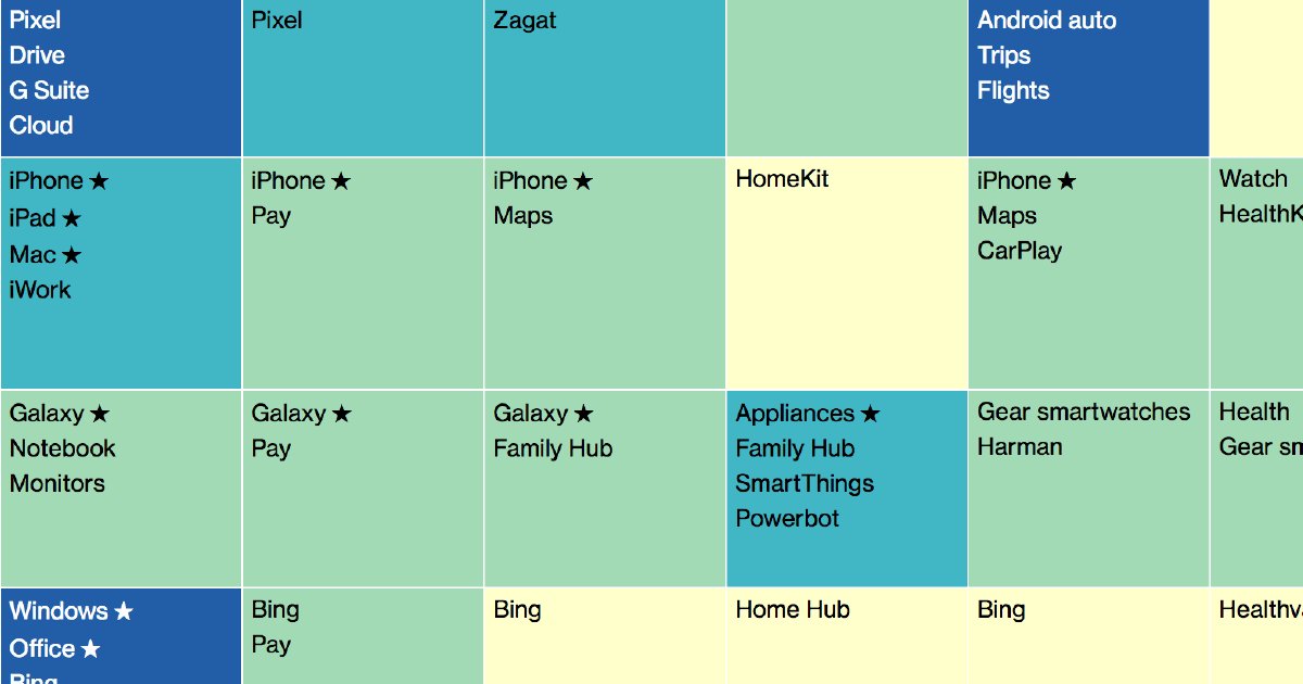 alexwallace's tweet photo. RT @technology: How tech companies own your day https://t.co/tCaVqwCPd8 https://t.co/C7dodaUhN6
