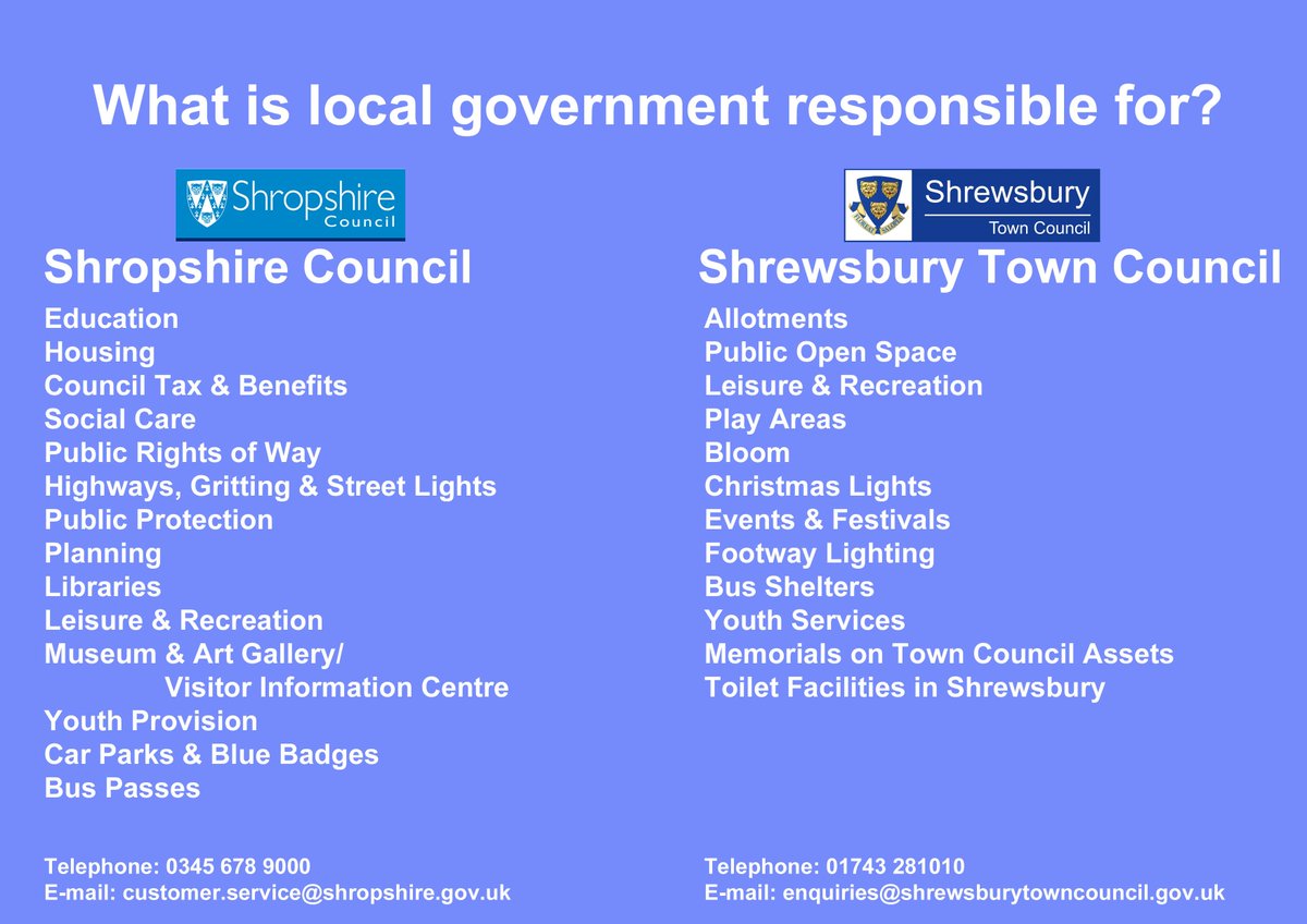 ShrewsburyTC's tweet photo. We have 2 Councils in #Shrewsbury with different roles to provide services to our residents - for more info on which Council does what, take a look at our handy guide below @ShrewsburyTC @ShropCouncil https://t.co/PR6okDJKLJ