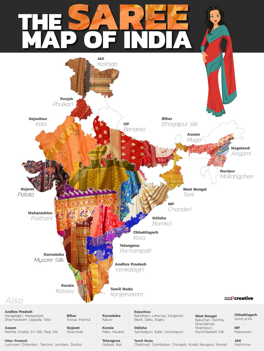 firstpost's tweet photo. On the occasion of #WorldSareeDay, here's a look at the various kinds of sarees from across the country. https://t.co/NA0gDvgrro