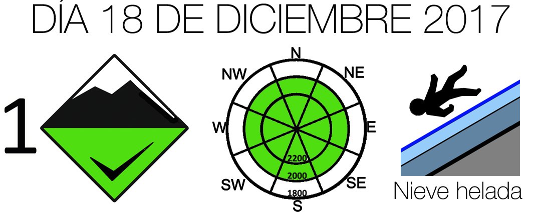 Nivologic tweet media