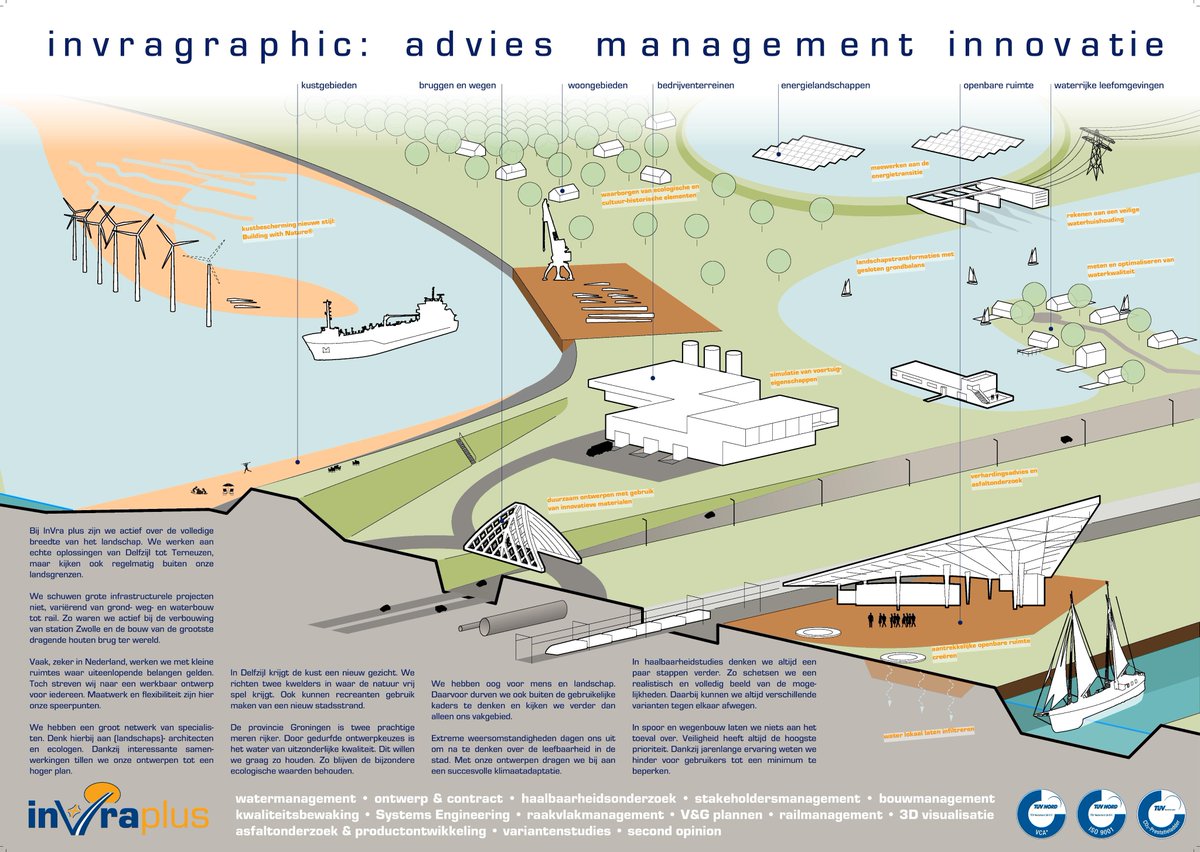 Ook benieuwd naar wat <a href="/invraplus/">InVra plus</a> zoal doet?  Daarom een InVragraphic van ons werkterrein uitgebeeld in het landschap. Ook te zien in onze jaarlijkse Flyover!