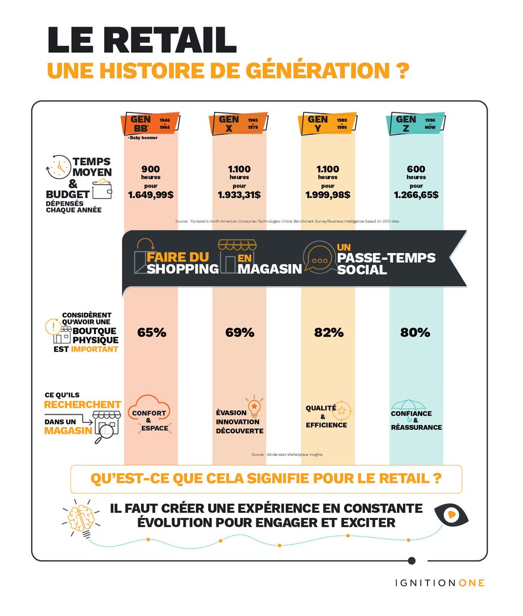 IgnitionOne France (IgnitionOneFR) Twitter