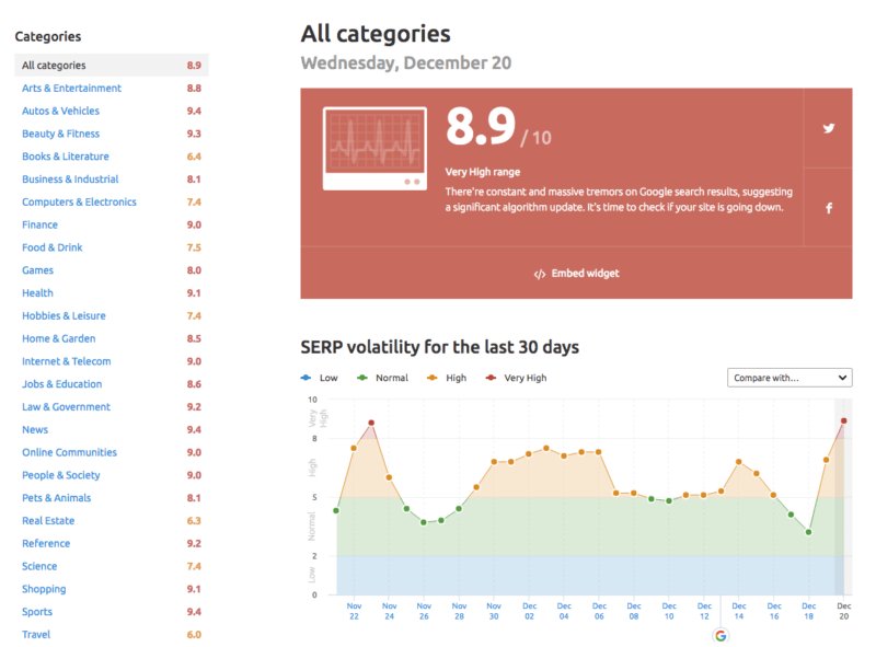 SimonVanrykel's tweet photo. Google : #SEO updates  and #algorithm changes ! #DigitalMarketing https://t.co/jRDKkmphXV https://t.co/7nd00J1Aax
