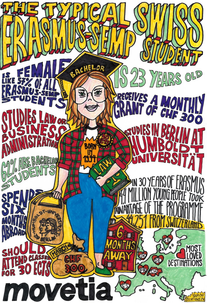 SketchySo's tweet photo. How does a #typical #Swiss #ERASMUS #SEMP #student look like according to #statistics? https://t.co/o9k3fxz8KC