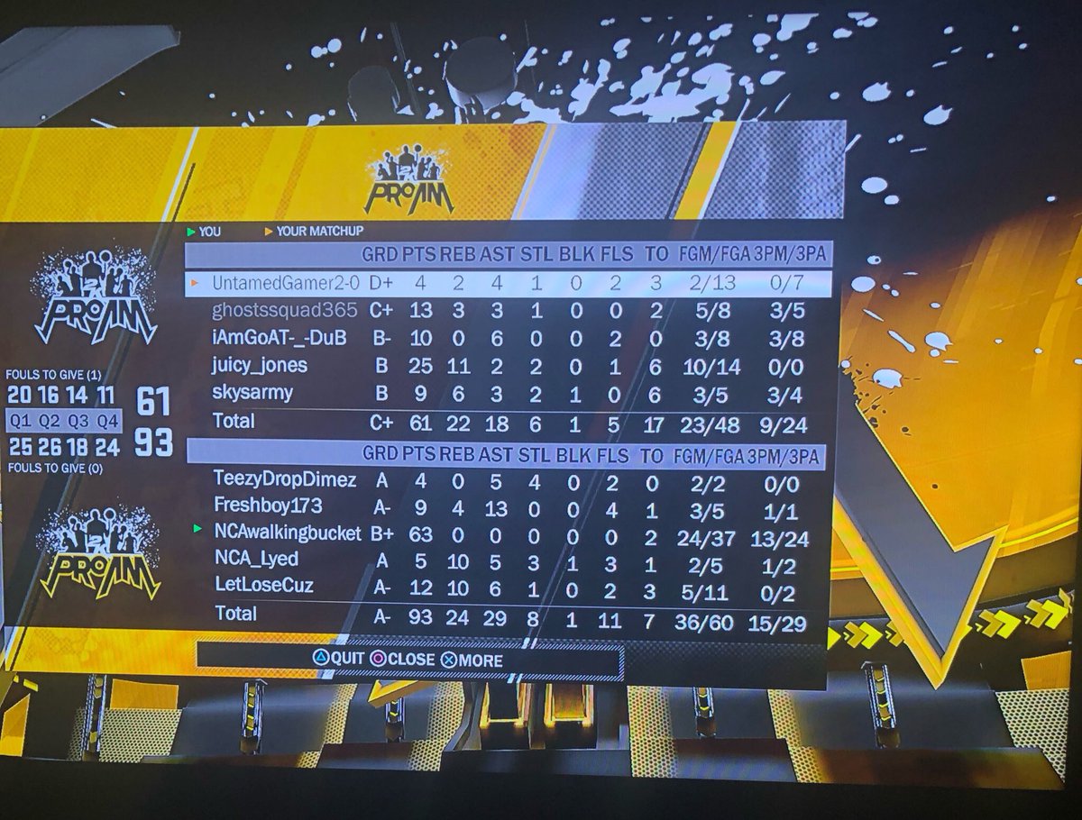 NCAwalkingbuck's tweet photo. numbers don’t lie 🤷🏾‍♂️ lookin for competition pro am. League potential I just need the opportunity 🤐🤐 #freeagent #draftme @WalkOnWarriors @Official2KProAM @youFamousEnough @NBA2KLeague https://t.co/FdqAKoWpwZ