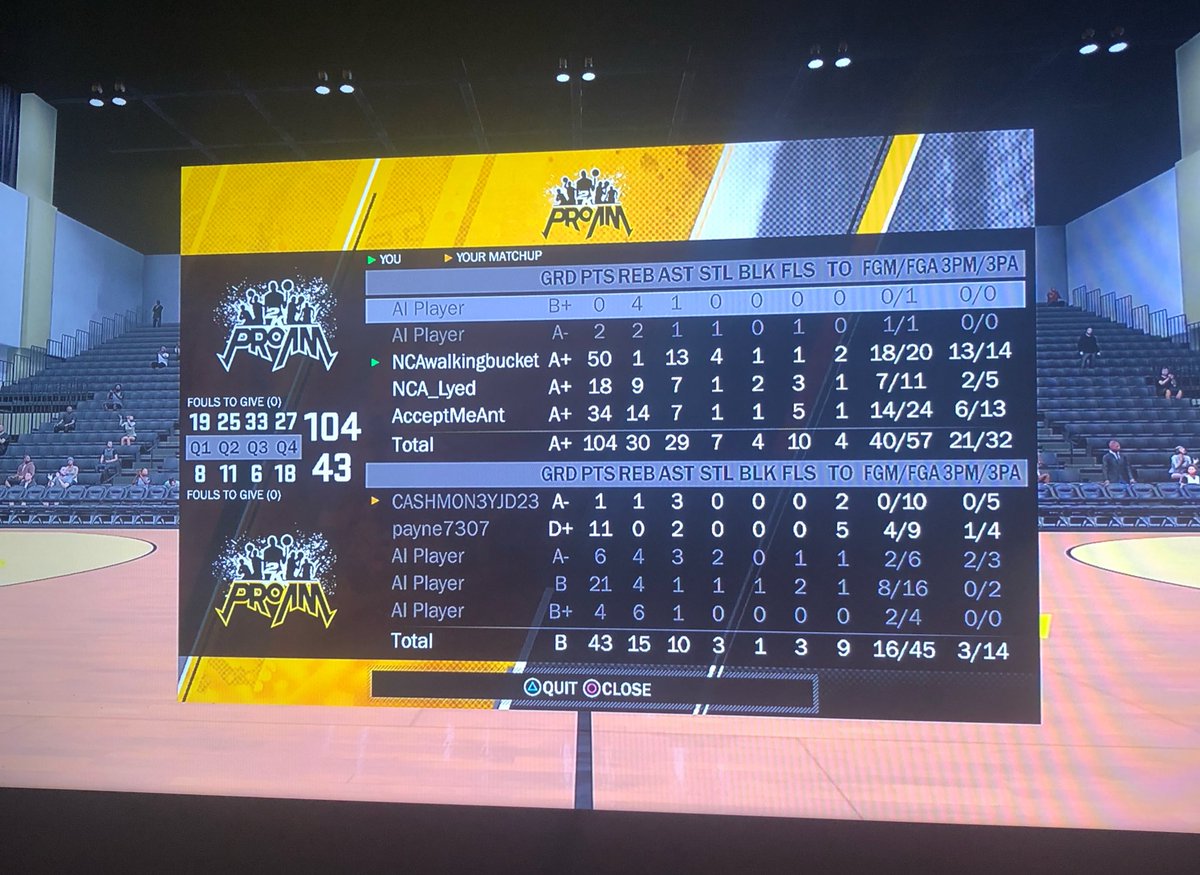 NCAwalkingbuck's tweet photo. numbers don’t lie 🤷🏾‍♂️ lookin for competition pro am. League potential I just need the opportunity 🤐🤐 #freeagent #draftme @WalkOnWarriors @Official2KProAM @youFamousEnough @NBA2KLeague https://t.co/FdqAKoWpwZ