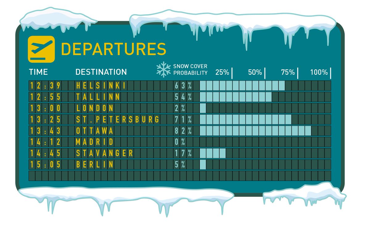 FrontierEcon's tweet image. Dreaming of a white Christmas? The Frontier elves have analysed the skies to bring you the best places to visit for a (statistically) snowy Christmas - without breaking the bank!
Read more: frontier.ec/qUr0Wi