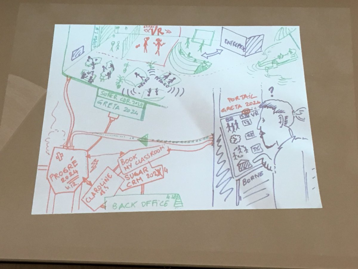 dsteinram's tweet image. Le réseau des greta de Bretagne s interroge sur les impacts et enjeux du numérique dans une perspective 2024.